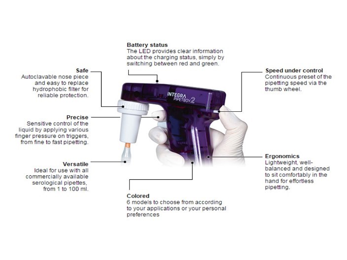 RSC eStore. PIPETBOY acu 2