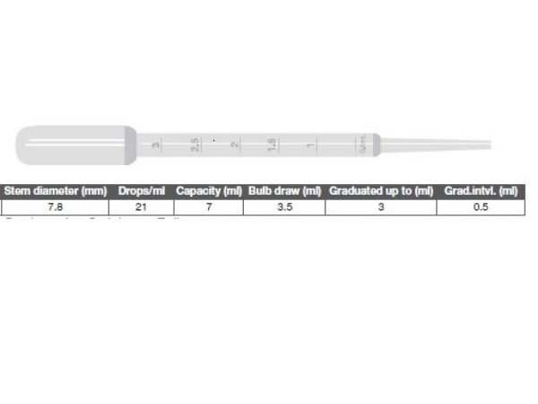 Picture of 3mL Pasteur Pipets, Sterile, Ind Wrapped