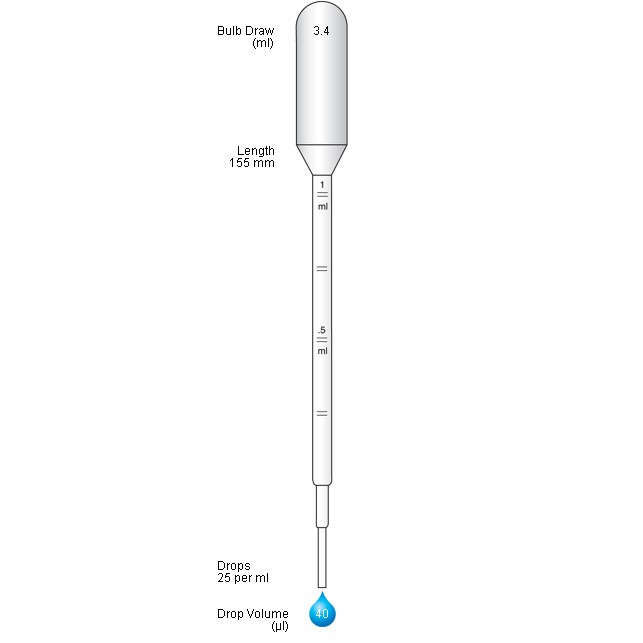 RSC eStore. Pasteur Pipettes,1ml, nonsterile