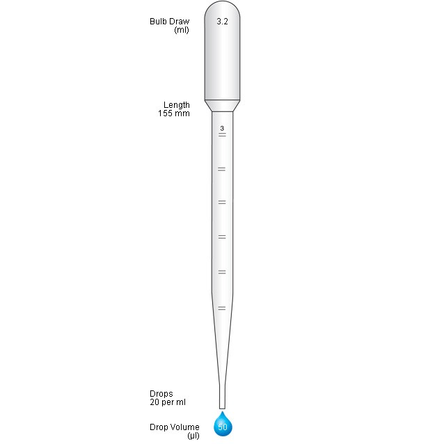 RSC eStore. Pasteur Pipettes, 3ml, sterile 1's