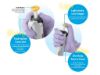 Picture of Pipette, Single Channel, 20 - 200uL