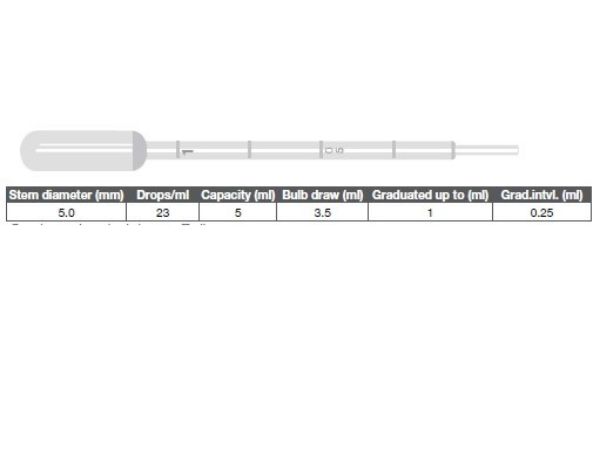 Picture of 1mL Pasteur Pipets, Sterile, Ind Wrapped